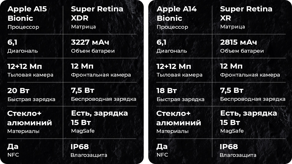 Apple iPhone 13 256Gb (A2633) Зеленый (JP)